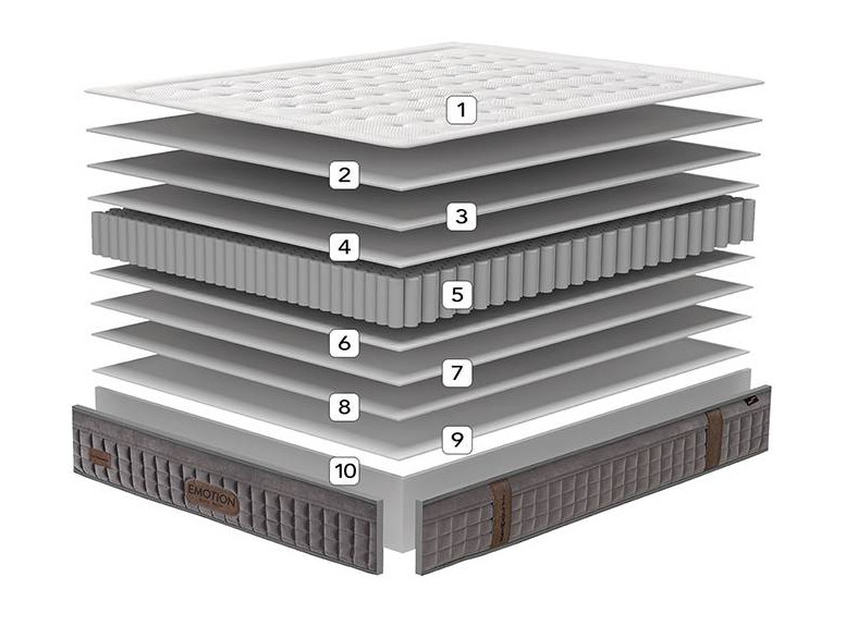 Oferta de colchones de muelles ensacados en Valencia