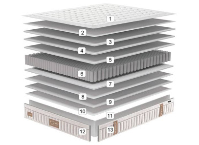 Venta de colchones de muelles ensacados en Alicante